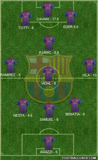 F.C. Barcelona B Formation 2011