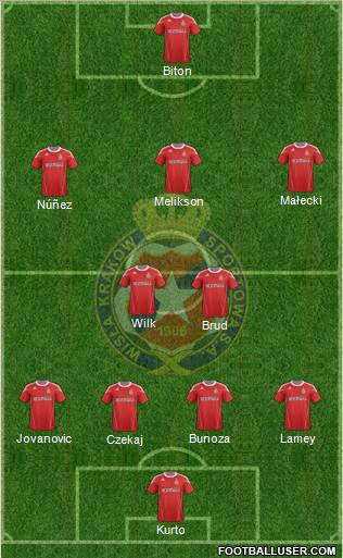 Wisla Krakow Formation 2011