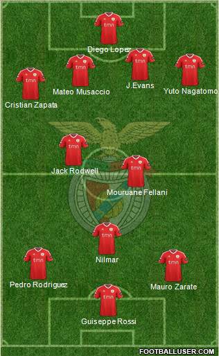 Sport Lisboa e Benfica - SAD Formation 2011