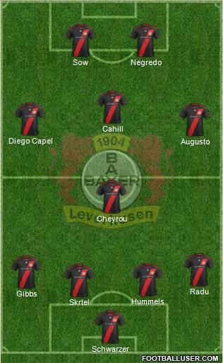 Bayer 04 Leverkusen Formation 2011