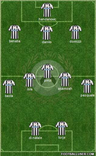 Udinese Formation 2011