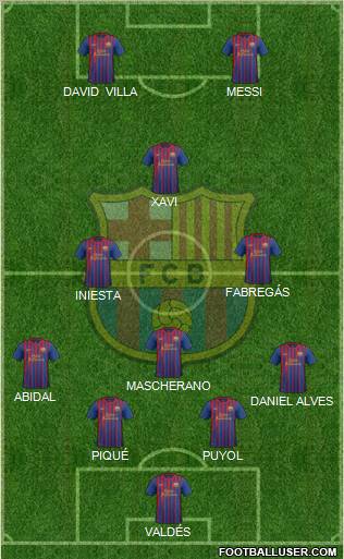 F.C. Barcelona Formation 2011