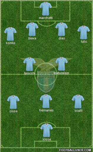 S.S. Lazio Formation 2011