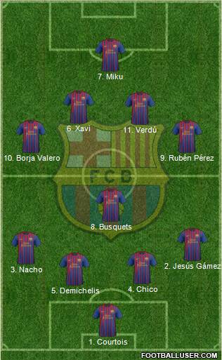 F.C. Barcelona Formation 2011