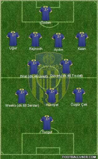 MKE Ankaragücü Formation 2011