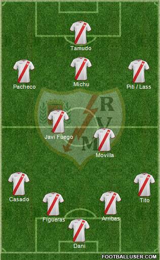 Rayo Vallecano de Madrid S.A.D. Formation 2011