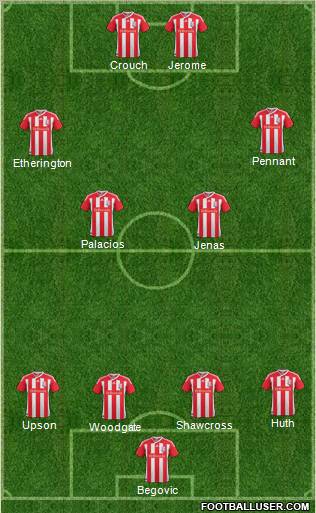 Stoke City Formation 2011