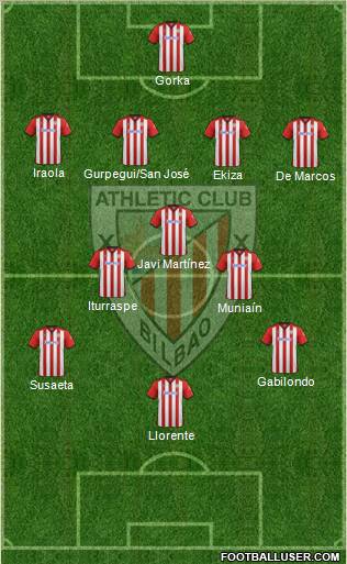 Athletic Club Formation 2011