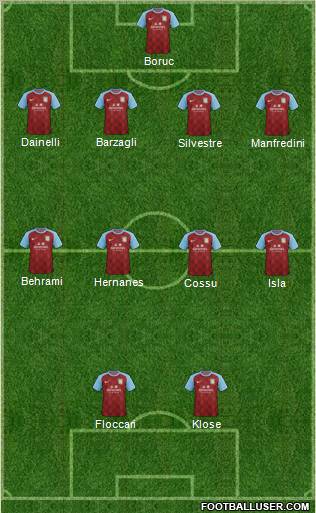 Aston Villa Formation 2011