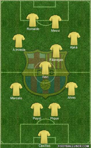 F.C. Barcelona Formation 2011