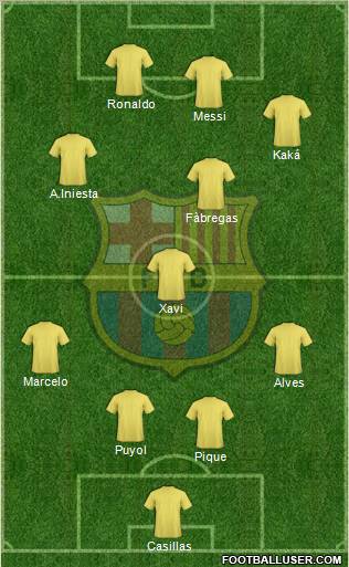 F.C. Barcelona Formation 2011