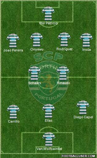 Sporting Clube de Portugal - SAD Formation 2011