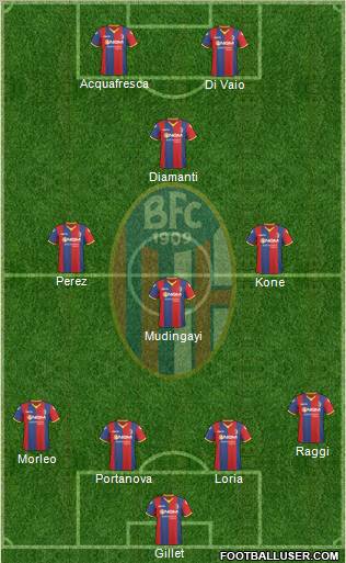 Bologna Formation 2011