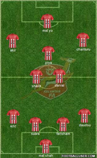 Kelantan Formation 2011