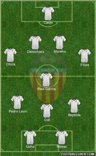 Valencia C.F., S.A.D. Formation 2011