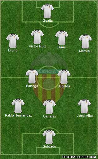 Valencia C.F., S.A.D. Formation 2011