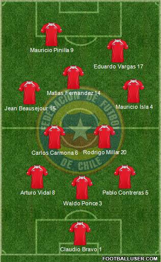 Chile Formation 2011