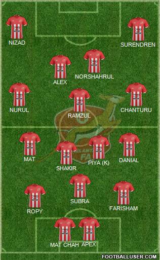 Kelantan Formation 2011