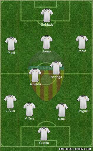 Valencia C.F., S.A.D. Formation 2011