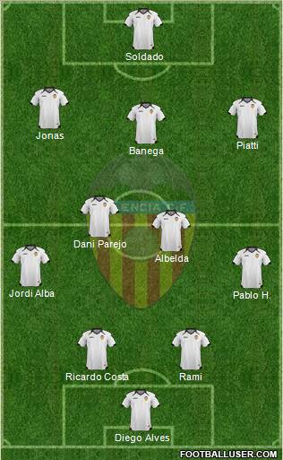 Valencia C.F., S.A.D. Formation 2011