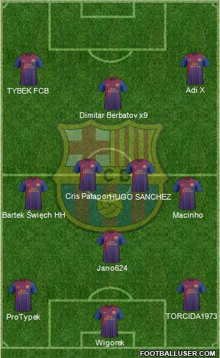 F.C. Barcelona Formation 2011