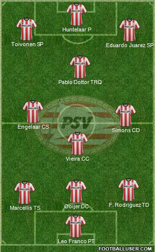 PSV Formation 2011