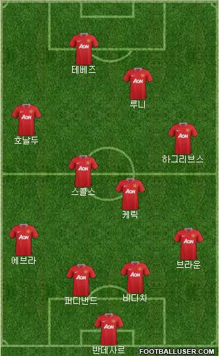 Manchester United Formation 2011