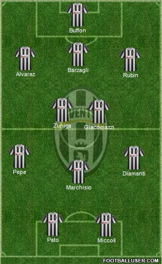 Juventus Formation 2011