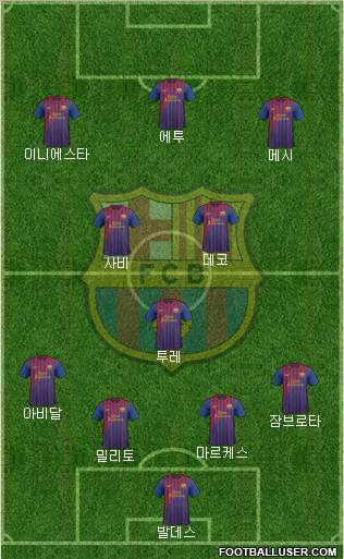 F.C. Barcelona Formation 2011