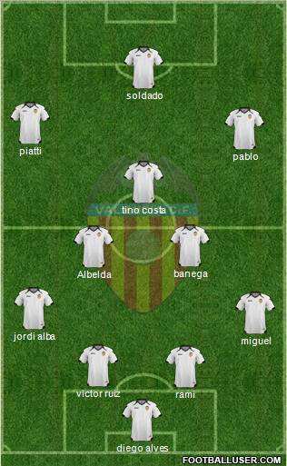 Valencia C.F., S.A.D. Formation 2011