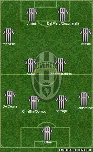 Juventus Formation 2011