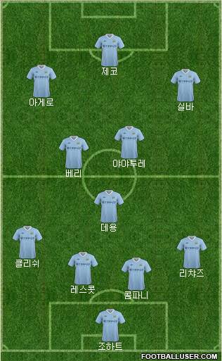 Manchester City Formation 2011