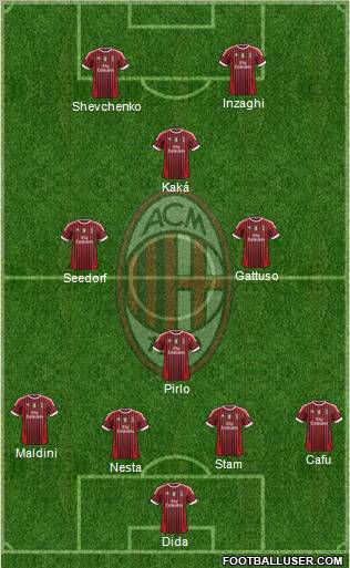 A.C. Milan Formation 2011