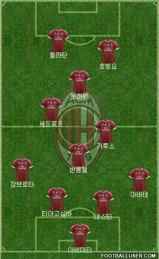 A.C. Milan Formation 2011