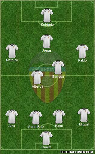 Valencia C.F., S.A.D. Formation 2011