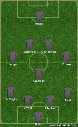 Champions League Team Formation 2011