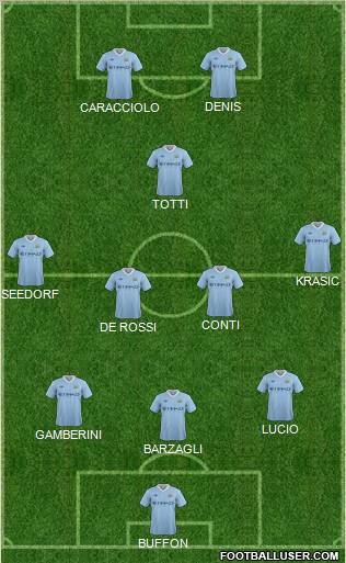 Manchester City Formation 2011