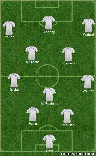 England Formation 2011