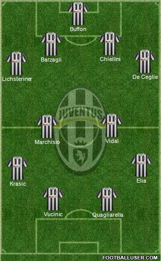 Juventus Formation 2011