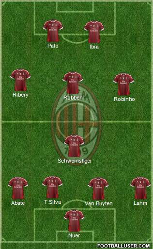 A.C. Milan Formation 2011