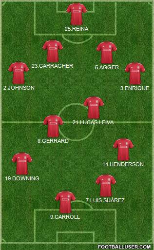 Liverpool Formation 2011