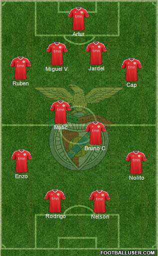 Sport Lisboa e Benfica - SAD Formation 2011