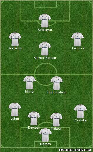 Tottenham Hotspur Formation 2011