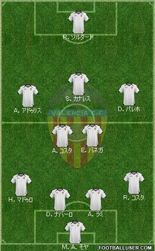 Valencia C.F., S.A.D. Formation 2011