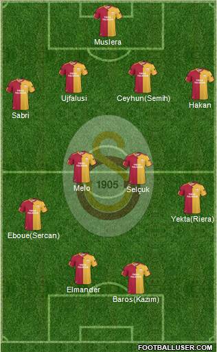 Galatasaray SK Formation 2011