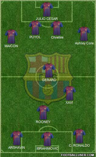 F.C. Barcelona Formation 2011