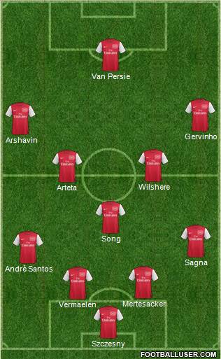 Arsenal Formation 2011