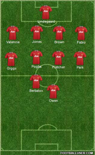 Manchester United Formation 2011