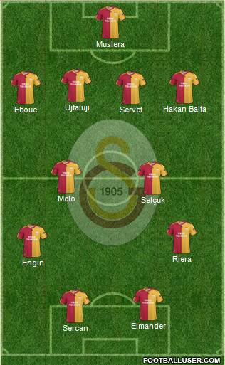 Galatasaray SK Formation 2011