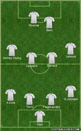 England Formation 2011